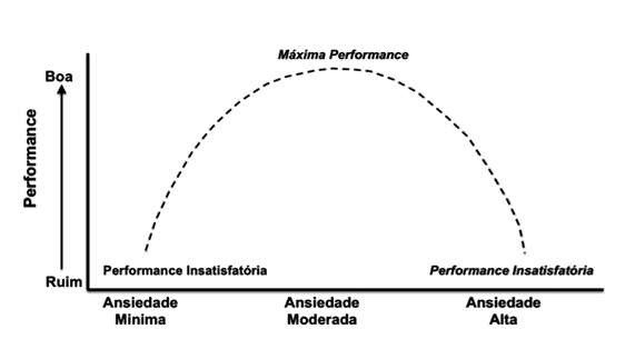 Ansiedade normal, transtorno de ansiedade